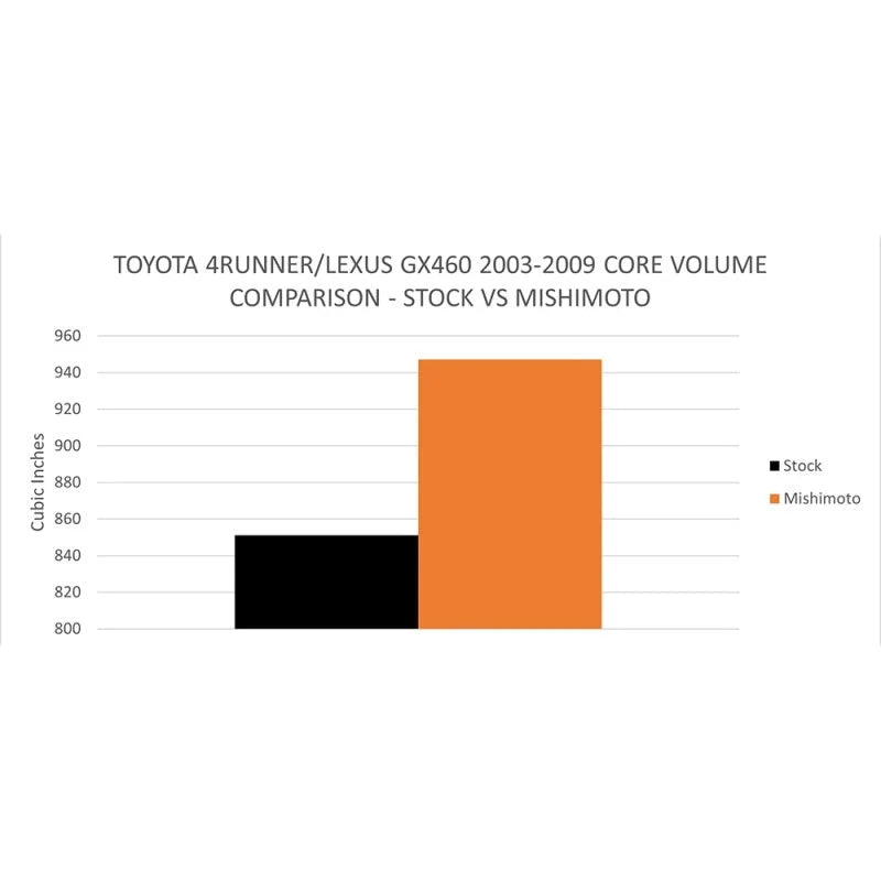 Mishimoto 03-09 Toyota 4-Runner / GX470 4.7L Performance Aluminum Radiator - Additional View 9