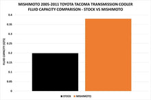 Load image into Gallery viewer, Mishimoto 05-11 Toyota Tacoma Transmission Cooler Kit - Side View