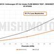 Load image into Gallery viewer, Mishimoto 15-21 VW Golf/GTI Performance Air Intake Kit - Polished - Back View
