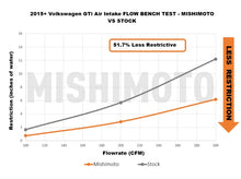 Load image into Gallery viewer, Mishimoto 15-21 VW Golf/GTI Performance Air Intake Kit - Polished - Back View
