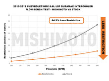Load image into Gallery viewer, Mishimoto 17-19 GM 6.6L L5P Duramax Intercooler - Black - Back View