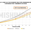 Load image into Gallery viewer, Mishimoto 17-20 Ford F-150 Raptor 3.5L Turbo Inlet Tube Kit - Back View