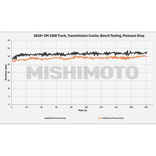 Load image into Gallery viewer, Mishimoto 19+ Chevy Silverado 1500 Transmission Cooler - Additional View 5
