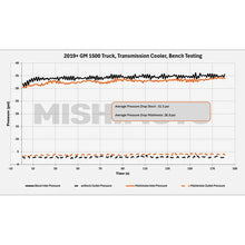 Load image into Gallery viewer, Mishimoto 19+ Chevy Silverado 1500 Transmission Cooler - Additional View 7