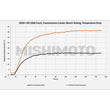 Load image into Gallery viewer, Mishimoto 19+ Chevy Silverado 1500 Transmission Cooler - Additional View 8