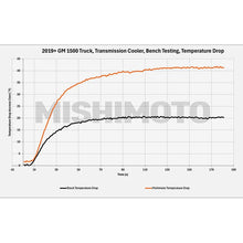 Load image into Gallery viewer, Mishimoto 19+ Chevy Silverado 1500 Transmission Cooler - Additional View 8