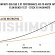 Load image into Gallery viewer, Mishimoto 2016+ Infiniti Q50/60 3.0T Performance Air-To-Water Intercooler Kit - Additional View 13
