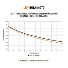 Load image into Gallery viewer, Mishimoto 2021+ Ford Bronco 2.3L/2.7L Performance Aluminum Radiator - Side View