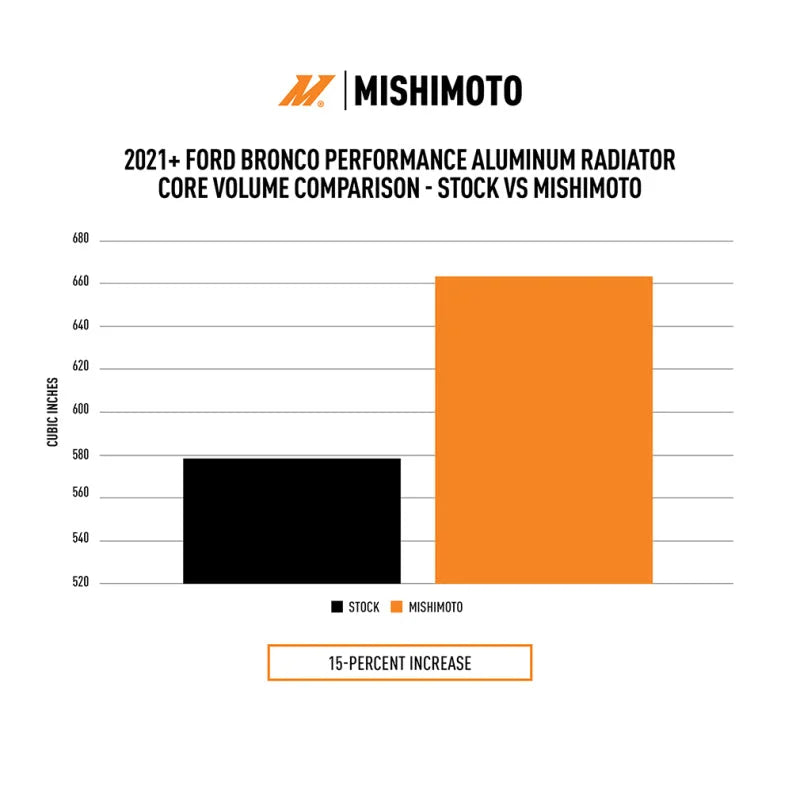 Mishimoto 2021+ Ford Bronco 2.3L/2.7L Performance Aluminum Radiator - Back View