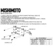 Load image into Gallery viewer, Mishimoto 2021+ Ford Bronco Plastic Bumper License Plate Relocation - Back View