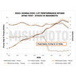 Load image into Gallery viewer, Mishimoto 2022+ Honda Civic 1.5T Performance Intake - Red - Additional View 7