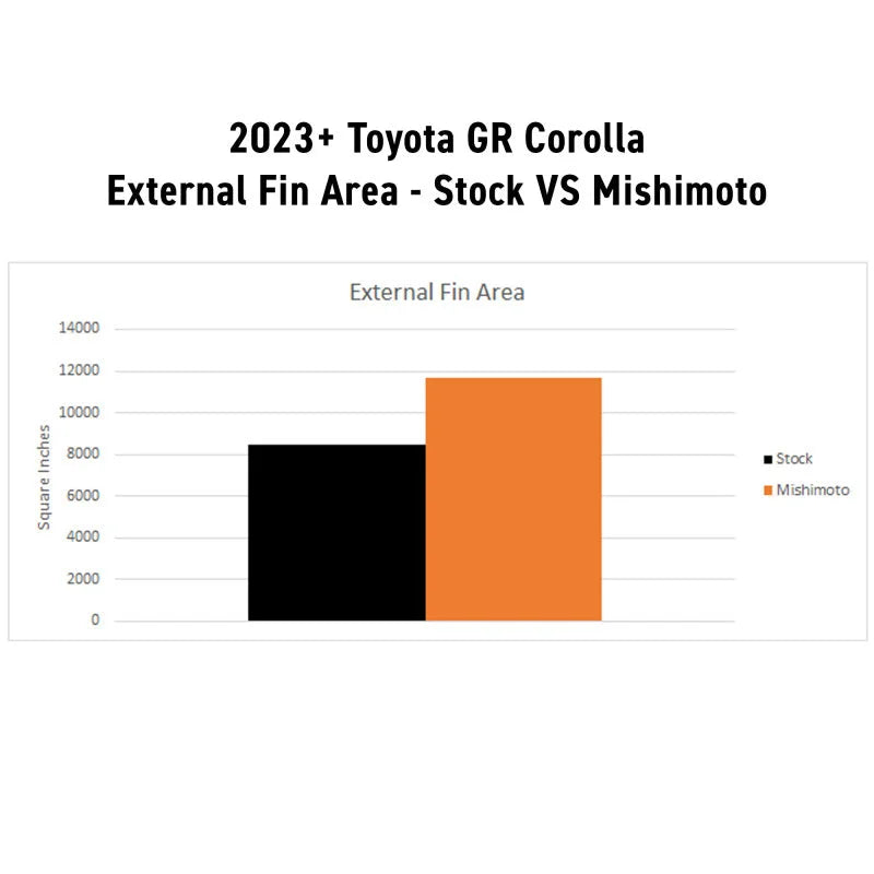 Mishimoto 2023+ Honda Civic Type-R Performance Aluminum Radiator - Installation View