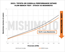 Load image into Gallery viewer, Mishimoto 2023+ Toyota GR Corolla Performance Intake - Back View
