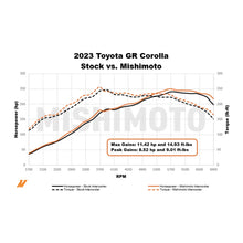 Load image into Gallery viewer, Mishimoto 2023+ Toyota GR Corolla Performance Intercooler - Silver - Additional View 6