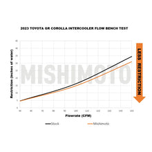 Load image into Gallery viewer, Mishimoto 2023+ Toyota GR Corolla Performance Intercooler - Silver - Additional View 7