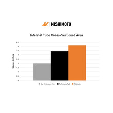 Load image into Gallery viewer, Mishimoto 2024+ Ford Mustang V8/2.3L Performance Aluminum Radiator - Additional View 10
