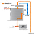 Load image into Gallery viewer, Mishimoto 2024+ Toyota Tacoma Transmission Cooler - Side View