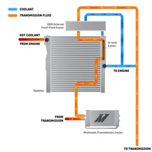 Load image into Gallery viewer, Mishimoto 2024+ Toyota Tacoma Transmission Cooler - Side View