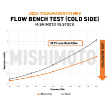 Load image into Gallery viewer, Mishimoto 22+ Volkswagen GTI MK8 (MQB) Intercooler Pipe Kit Black - Installation View