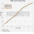 Load image into Gallery viewer, Mishimoto 99-05 BMW E46 323i/325i/328i Performance Cold Air Intake Kit - Black - Additional View 6