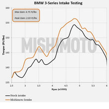 Load image into Gallery viewer, Mishimoto 99-05 BMW E46 323i/325i/328i Performance Cold Air Intake Kit - Black - Additional View 7