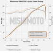 Load image into Gallery viewer, Mishimoto 99-05 BMW E46 323i/325i/328i Performance Cold Air Intake Kit - Black - Additional View 8