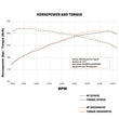Load image into Gallery viewer, Mishimoto Intercooler Kit w/Pipes - Additional View 8