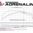 Load image into Gallery viewer, Momentum GT Pro DRY S Stage-2 Intake System 13-16 Cadillac ATS L4-2.0L (t) - Additional View 7