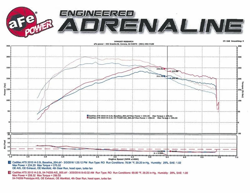 Momentum GT Pro DRY S Stage-2 Intake System 13-16 Cadillac ATS L4-2.0L (t) - Additional View 7