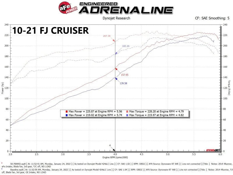 Momentum GT Red Edition Cold Air Intake System w/ Pro DRY S Filter Toyota FJ Cruiser 07-23 V6-4.0L - Additional View 6