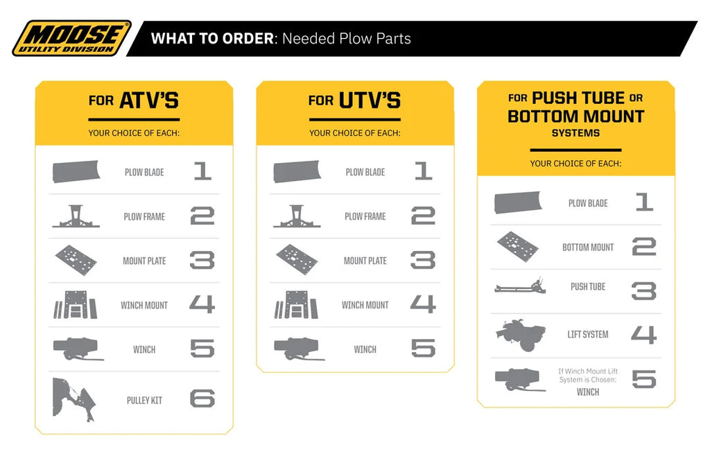 Moose Offroad Screw-In Plow Skid 2563PF - Side View