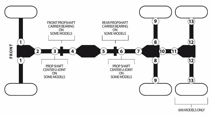 Moose Offroad Universal Joint - RTV 900 ATV900 - Detail View