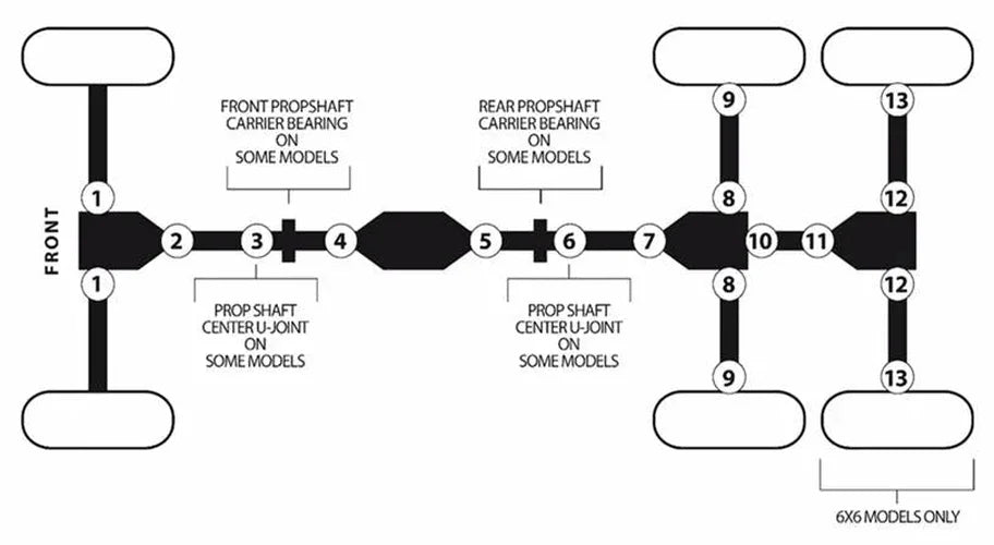 Moose Offroad Universal Joint - RTV 900 ATV900 - Detail View