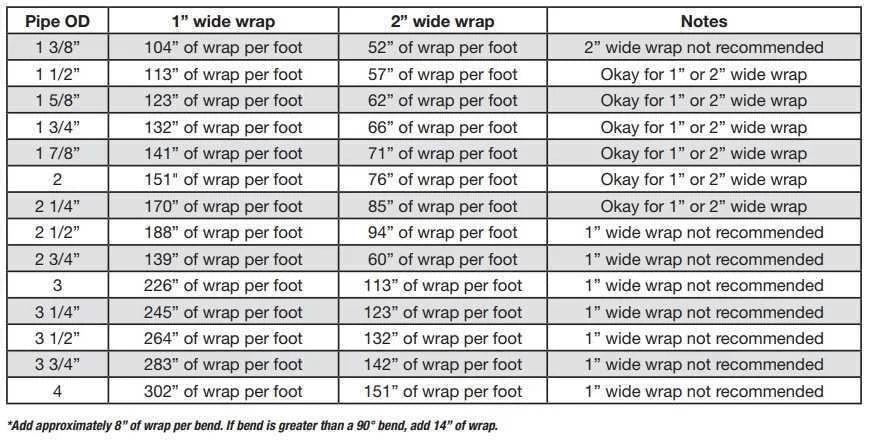 Mr. Gasket Inferno Shield Exhaust Wrap - 1 Inch x 50 Foot x 1/16 Inch Thick 6321 - Side View