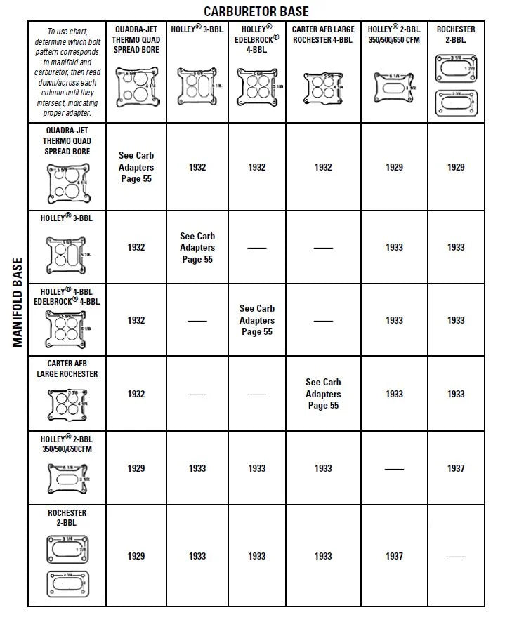 Mr Gasket Mr. Gasket Carburetor Adapter Kit - Detail View