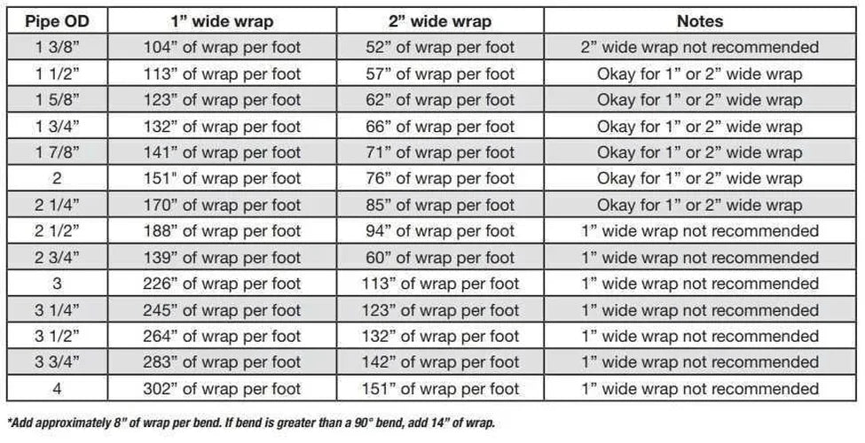 Mr. Gasket Inferno Shield Exhaust Wrap - 1 Inch x 50 Foot x 1/16 Inch Thick 6321 - Side View