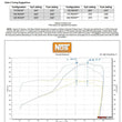 Load image into Gallery viewer, NOS/Nitrous Oxide System 2014-2019 C7 Corvette Nitrous System - Additional View 6