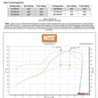 Load image into Gallery viewer, NOS/Nitrous Oxide System 2014-2019 C7 Corvette Nitrous System - Additional View 6