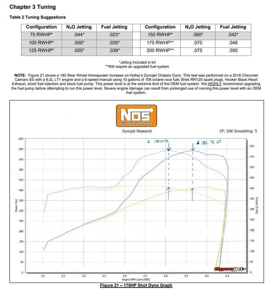 NOS/Nitrous Oxide System 2014-2019 C7 Corvette Nitrous System - Additional View 6