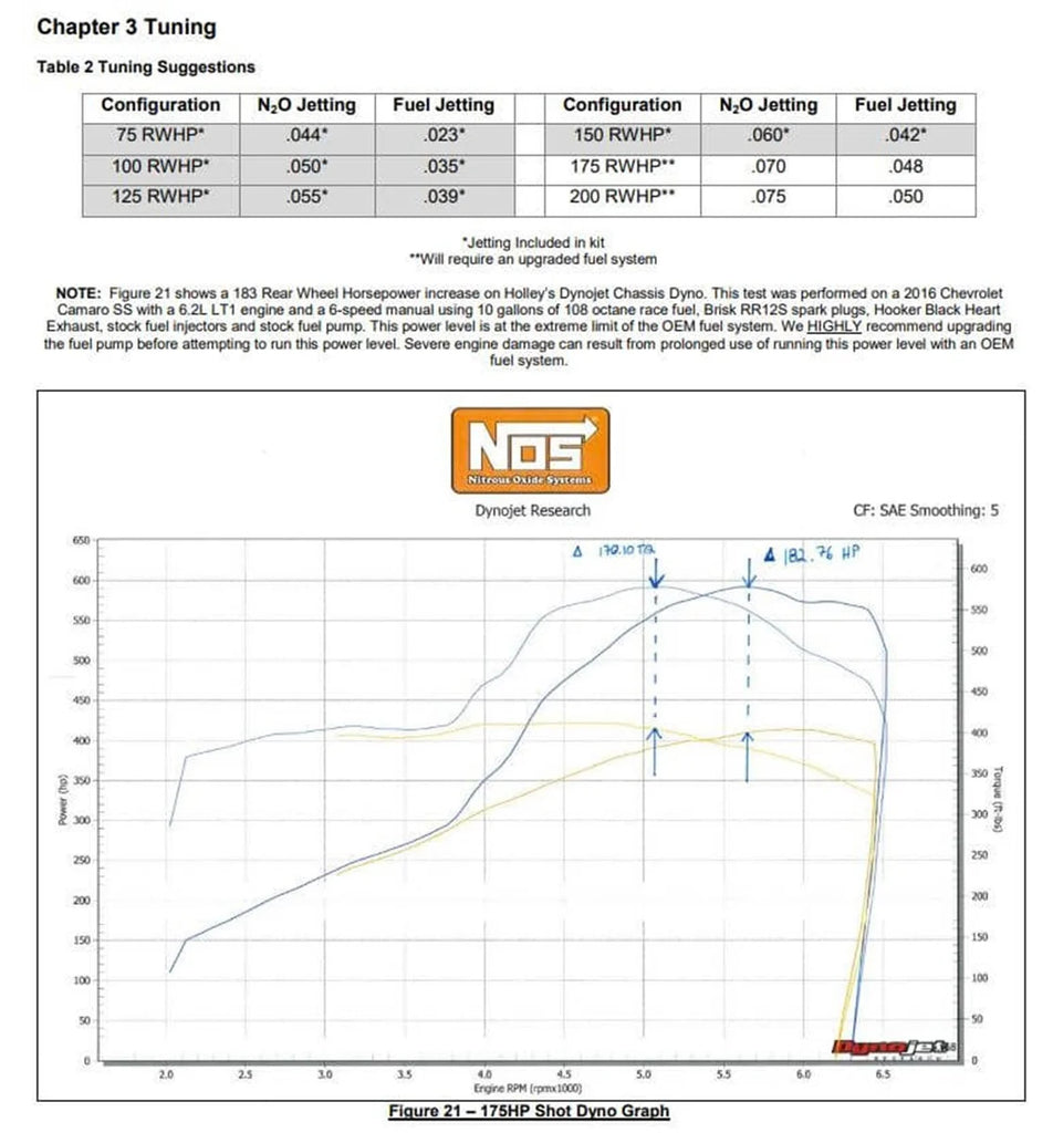 NOS/Nitrous Oxide System 2014-2019 C7 Corvette Nitrous System - Additional View 6