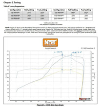 Load image into Gallery viewer, NOS/Nitrous Oxide System 2014-2019 C7 Corvette Nitrous System - Additional View 6