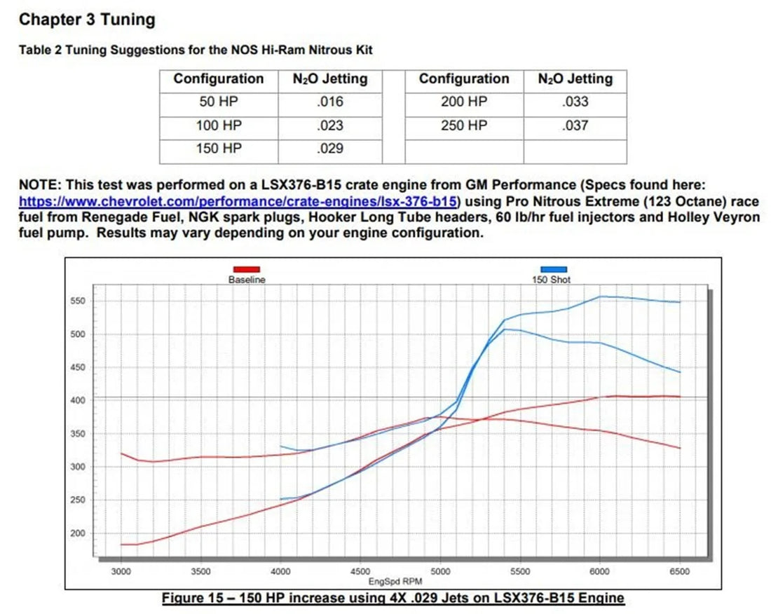 NOS/Nitrous Oxide System NOS Dry Nitrous Plate for Holley LS Hi-Ram EFI Intake Manifolds-Black 12535BNOS - Additional View 8
