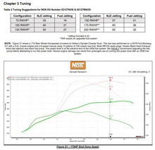 Load image into Gallery viewer, NOS/Nitrous Oxide System NOS Plate Wet Nitrous System - Ford 02127NOS - Additional View 14