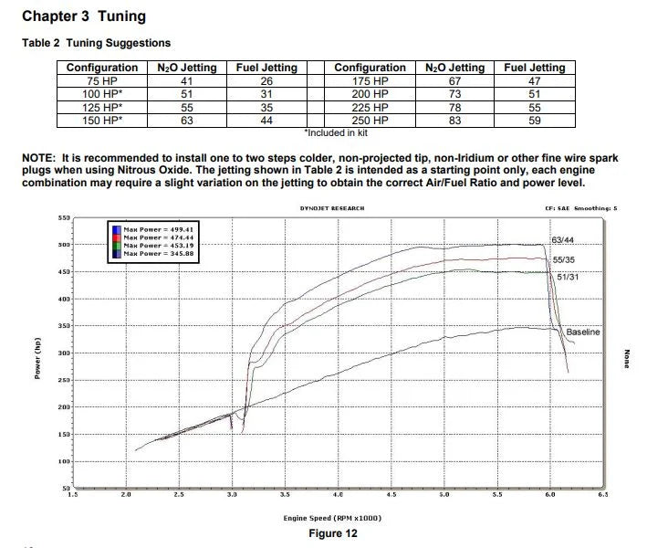 NOS/Nitrous Oxide System NOS Plate Wet Nitrous System - GM 05162NOS - Side View