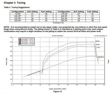 Load image into Gallery viewer, NOS/Nitrous Oxide System NOS Plate Wet Nitrous System - GM 05162NOS - Side View