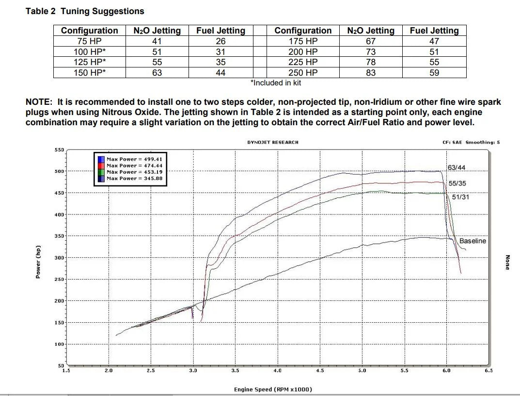 NOS/Nitrous Oxide System NOS Plate Wet Nitrous System - GM 05163NOS - Side View