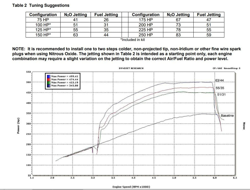 NOS/Nitrous Oxide System NOS Plate Wet Nitrous System - GM 05163NOS - Side View