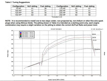 Load image into Gallery viewer, NOS/Nitrous Oxide System NOS Plate Wet Nitrous System - GM 05163NOS - Side View