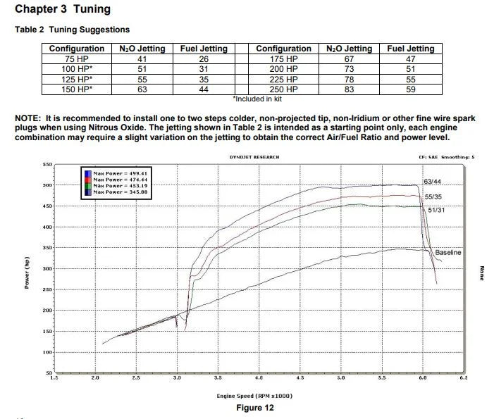 NOS/Nitrous Oxide System NOS Plate Wet Nitrous System - GM 05164BNOS - Additional View 8