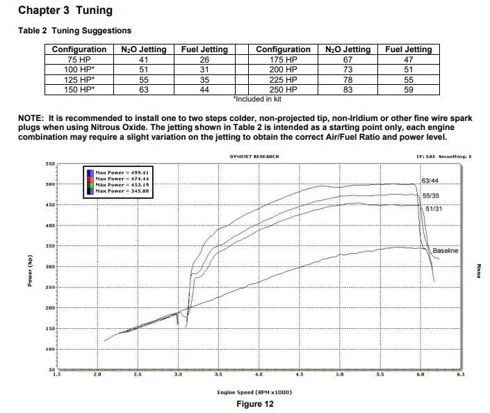 NOS/Nitrous Oxide System NOS Plate Wet Nitrous System - GM 05173BNOS - Back View